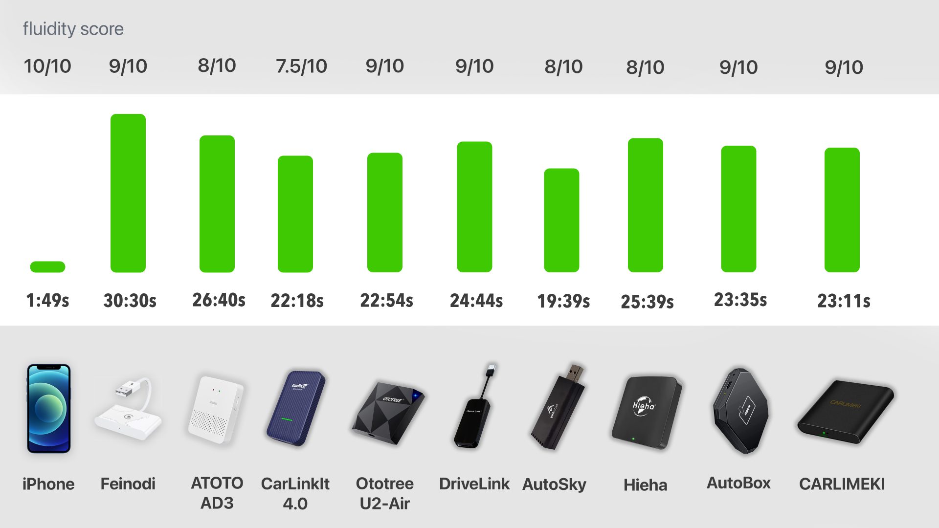 Best Wireless CarPlay Adapter Recommendations in 2024 – OTTOCAST